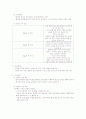 성간 비뇨기계 summary 15페이지