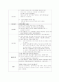 ER case 응급처치, meningitis (뇌수막염) 20페이지