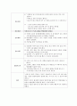 ER case 응급처치, meningitis (뇌수막염) 21페이지