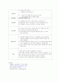 ER case 응급처치, meningitis (뇌수막염) 22페이지