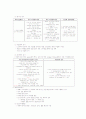 성인간호 소화기계 summary 12페이지