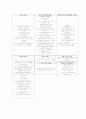 성인간호 소화기계 summary 15페이지