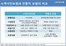 소액서민보험의 문제점 및 해결방안 9페이지