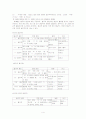 한글 맞춤법의 이해-소리 나는 대로 적기와 원형 밝혀 적기 4페이지
