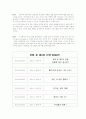 4조 쿡&쇼 (Report) 4페이지