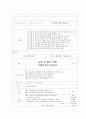 4조 쿡&쇼 (Report) 5페이지