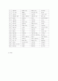 5.육아의 키워드, 기질 4페이지