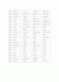 5.육아의 키워드, 기질 5페이지