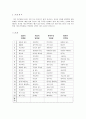 5.육아의 키워드, 기질 6페이지