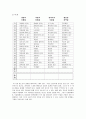 5.육아의 키워드, 기질 7페이지