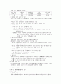 감각기의 일반적 특성 4페이지