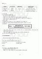 2011년 2학기 생활속의 경제 기말시험 핵심체크 1페이지