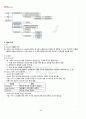 2011년 2학기 모바일서비스 출석대체시험 핵심체크 4페이지