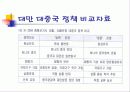 양안문제 A+ - 중국 vs 대만 23페이지