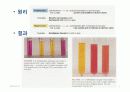 IMViC 생화학적 검사 14페이지