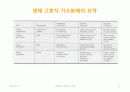 IMViC 생화학적 검사 25페이지