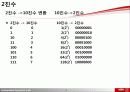 논리회로과제-아날로그 디지털 정리, 진수법과 연산법 4페이지