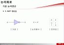 논리회로 - 기본 논리연산 / 부울대수,카르노 맵 간단화 / 드모르간 정리 5페이지