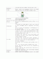 성인 천식case study 12페이지