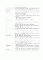 성인 천식case study 17페이지
