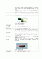 성인 천식case study 22페이지