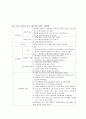 성인 천식case study 28페이지