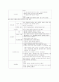 성인 천식case study 29페이지
