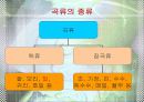 통밀(밀) 3페이지
