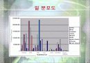 통밀(밀) 5페이지