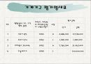 감정평가서 - 대구광역시 수성구 자산1동 13페이지