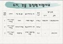 감정평가서 - 대구광역시 수성구 자산1동 14페이지