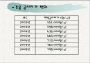 감정평가서 - 대구광역시 수성구 자산1동 16페이지