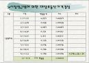 감정평가서 - 대구광역시 수성구 자산1동 23페이지