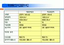 감평실무 - 경주시 현곡면 금장리 감정평가 17페이지