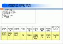 감평실무 - 경주시 현곡면 금장리 감정평가 21페이지