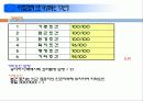 감평실무 - 경주시 현곡면 금장리 감정평가 23페이지