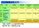 감평실무 - 경주시 현곡면 금장리 감정평가 28페이지