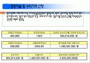감평실무 - 경주시 현곡면 금장리 감정평가 32페이지