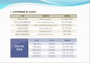 인터넷쇼핑에서의 소비자피해대응방안 13페이지