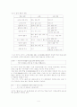 품사 통용의 개념과 유형 4페이지