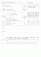 ★★★★★[2011년 10월][평가인증]어린이집 보육일지, 일일보육일지 2페이지