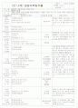 ★★★★★[2011년 10월][평가인증]어린이집 보육일지, 일일보육일지 3페이지