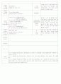 ★★★★★[2011년 10월][평가인증]어린이집 보육일지, 일일보육일지 4페이지