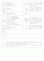 ★★★★★[2011년 10월][평가인증]어린이집 보육일지, 일일보육일지 6페이지