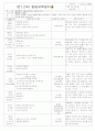 ★★★★★[2011년 10월][평가인증]어린이집 보육일지, 일일보육일지 7페이지