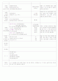 ★★★★★[2011년 10월][평가인증]어린이집 보육일지, 일일보육일지 8페이지