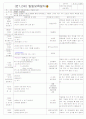★★★★★[2011년 10월][평가인증]어린이집 보육일지, 일일보육일지 9페이지