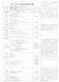 ★★★★★[2011년 10월][평가인증]어린이집 보육일지, 일일보육일지 11페이지
