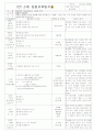 ★★★★★[2011년 10월][평가인증]어린이집 보육일지, 일일보육일지 15페이지