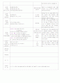 ★★★★★[2011년 10월][평가인증]어린이집 보육일지, 일일보육일지 16페이지
